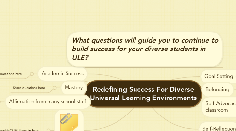 Mind Map: Redefining Success For Diverse Universal Learning Environments