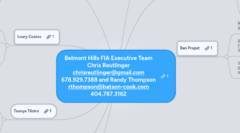 Mind Map: Belmont Hills FIA Executive Team Chris Reutlinger chrisreutlinger@gmail.com 678.929.7388 and Randy Thompson rthompson@batson-cook.com 404.787.3162