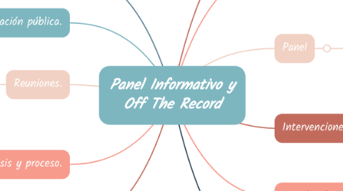Mind Map: Panel Informativo y Off The Record