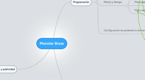 Mind Map: Monster Bross