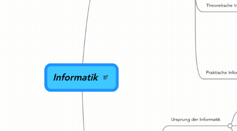 Mind Map: Informatik