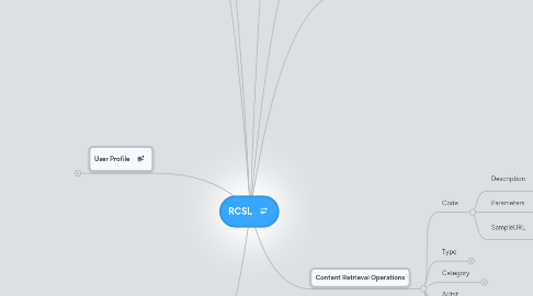 Mind Map: RCSL