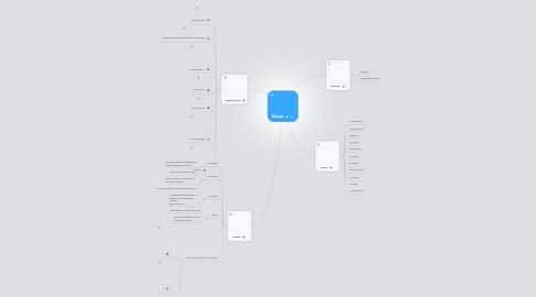 Mind Map: Biología