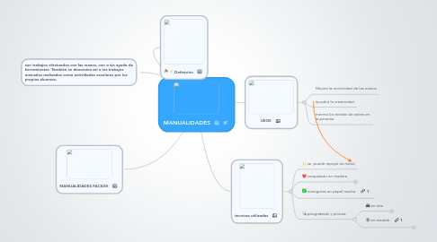 Mind Map: MANUALIDADES