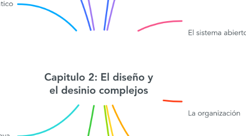 Mind Map: Capitulo 2: El diseño y el desinio complejos
