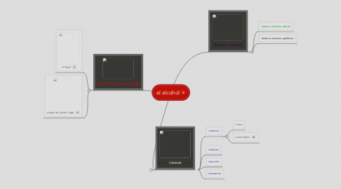 Mind Map: el alcohol