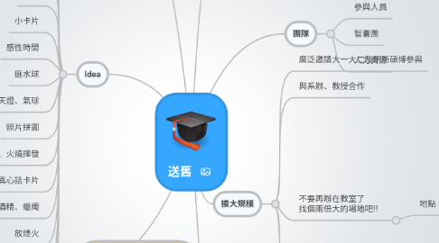 Mind Map: 送舊