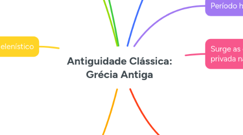 Mind Map: Antiguidade Clássica: Grécia Antiga