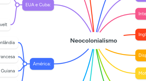 Mind Map: Neocolonialismo