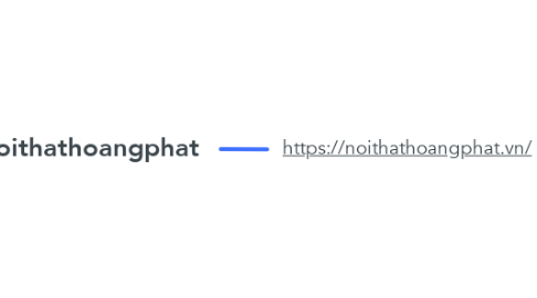Mind Map: noithathoangphat