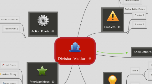 Mind Map: Division Vistion