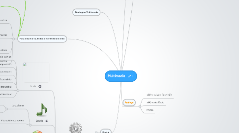 Mind Map: Multimedia