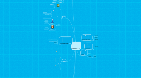 Mind Map: Multimedia