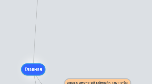 Mind Map: Главная