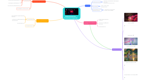 Mind Map: Информационные технологии в искусстве