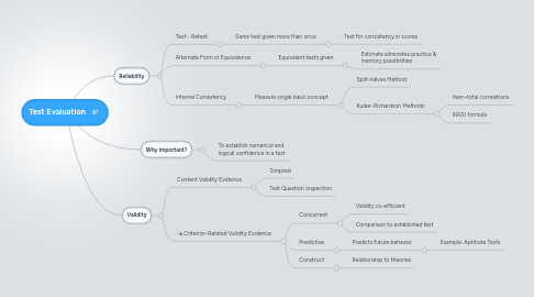 Mind Map: Test Evaluation