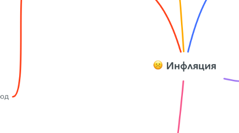 Mind Map: Инфляция
