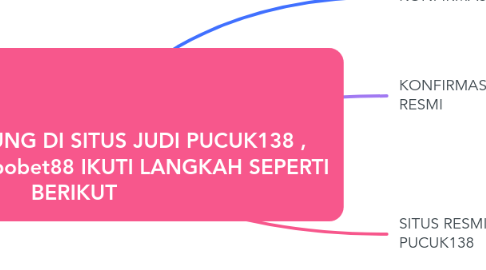 Mind Map: CARA BERGABUNG DI SITUS JUDI PUCUK138 , MaxBet338 dan Sbobet88 IKUTI LANGKAH SEPERTI BERIKUT