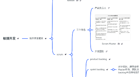 Mind Map: 敏捷开发