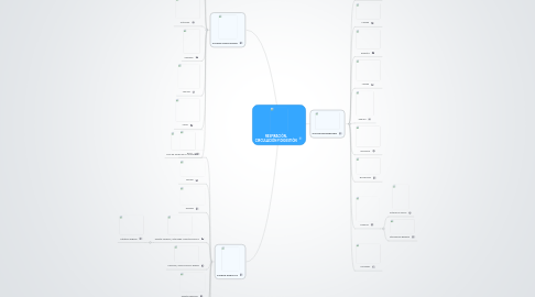 Mind Map: RESPIRACIÓN, CIRCULACIÓN Y DIGESTIÓN