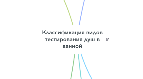 Mind Map: Классификация видов тестирования душ в ванной