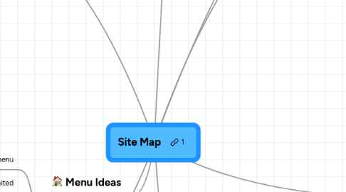 Mind Map: Site Map