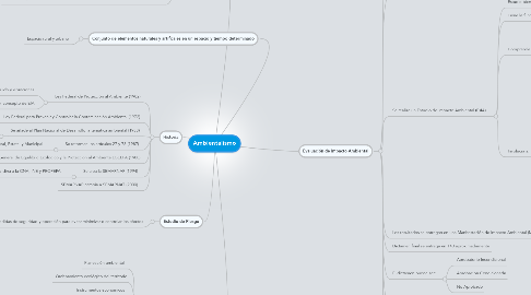 Mind Map: Ambientalismo