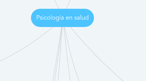 Mind Map: Psicología en salud