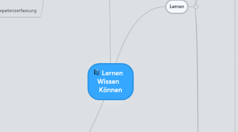 Mind Map: Lernen    Wissen    Können