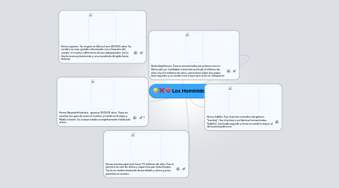 Mind Map: Los Hominidos