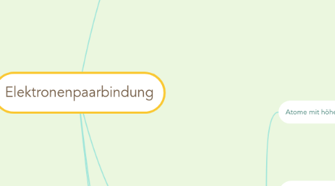 Mind Map: Elektronenpaarbindung