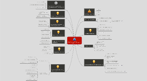 Mind Map: Ongelmakeskeinen (tai-lähtöinen) oppiminen – Problem Based Learning (PBL)