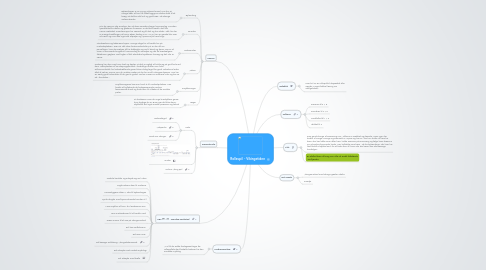 Mind Map: Rollespil - Vikingetiden