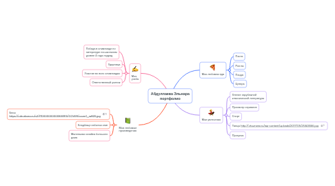 Mind Map: Абдуллаева Эльнара портфолио