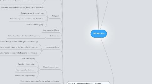 Mind Map: JENAplus