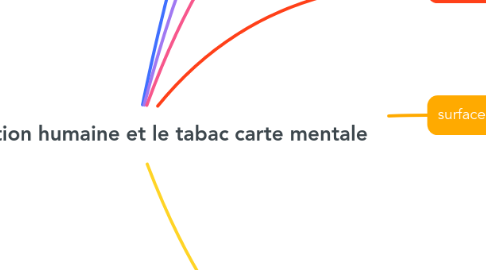 Mind Map: La respiration humaine et le tabac carte mentale
