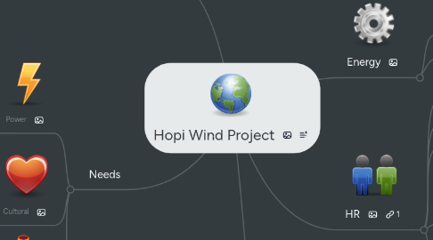 Mind Map: Hopi Wind Project