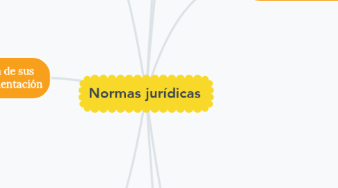 Mind Map: Normas jurídicas