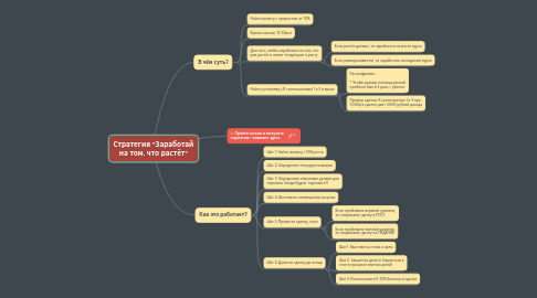 Mind Map: Стратегия "Заработай на том, что растёт"