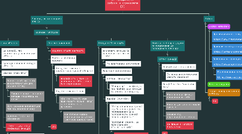 Mind Map: 8. Продвинута робота з функціями (2)