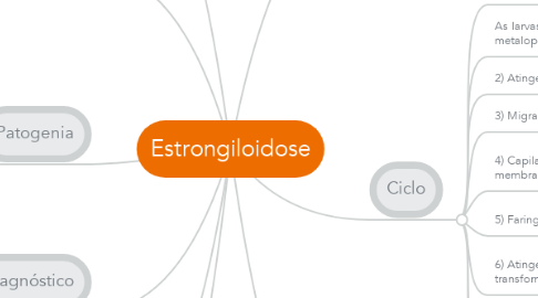 Mind Map: Estrongiloidose