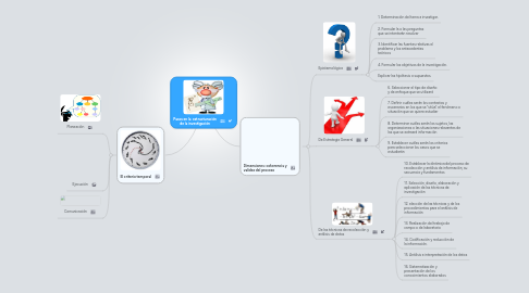 Mind Map: Pasos en la estructuración de la investigación