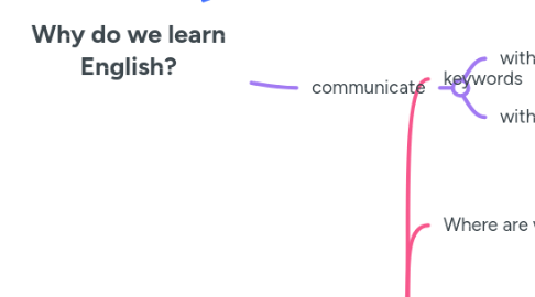 Mind Map: Why do we learn English?