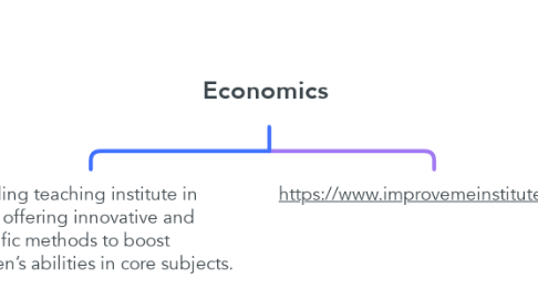 Mind Map: Economics
