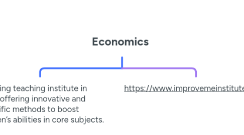 Mind Map: Economics