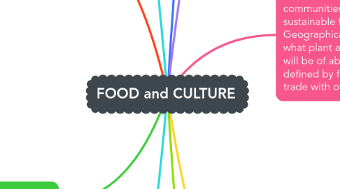 Mind Map: FOOD and CULTURE