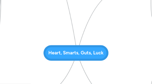 Mind Map: Heart, Smarts, Guts, Luck