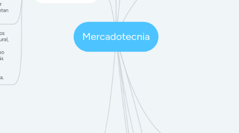 Mind Map: Mercadotecnia