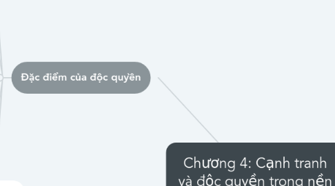 Mind Map: Chương 4: Cạnh tranh và độc quyền trong nền kinh tế thị trường
