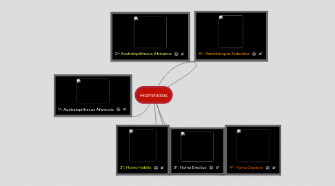 Mind Map: Homínidos